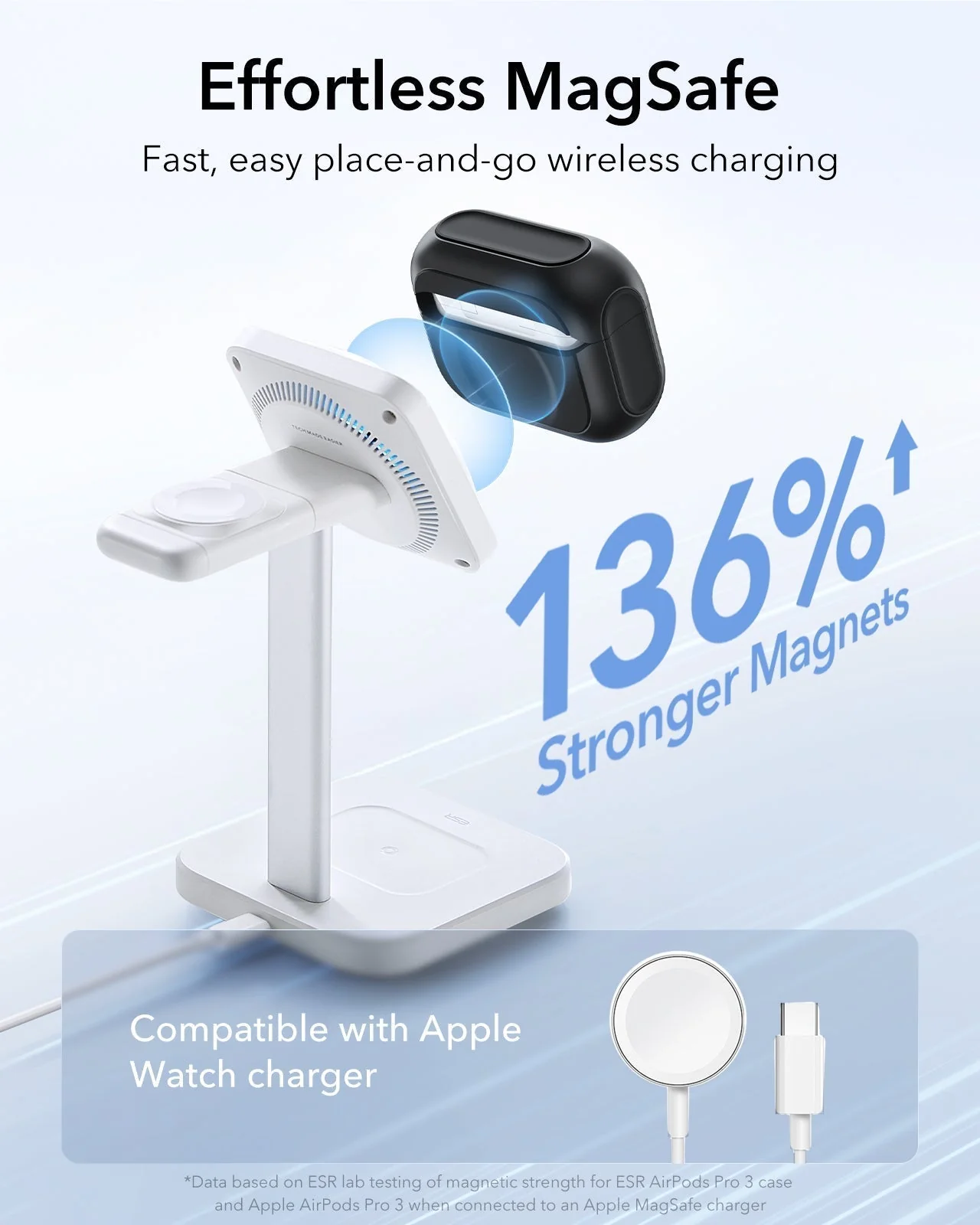 25W CryoBoost Foldable 3-in-1 Magnetic Charger and AirPods Pro 3 Orbit Hybrid Case Bundle – EU Plug-Black - Image 15