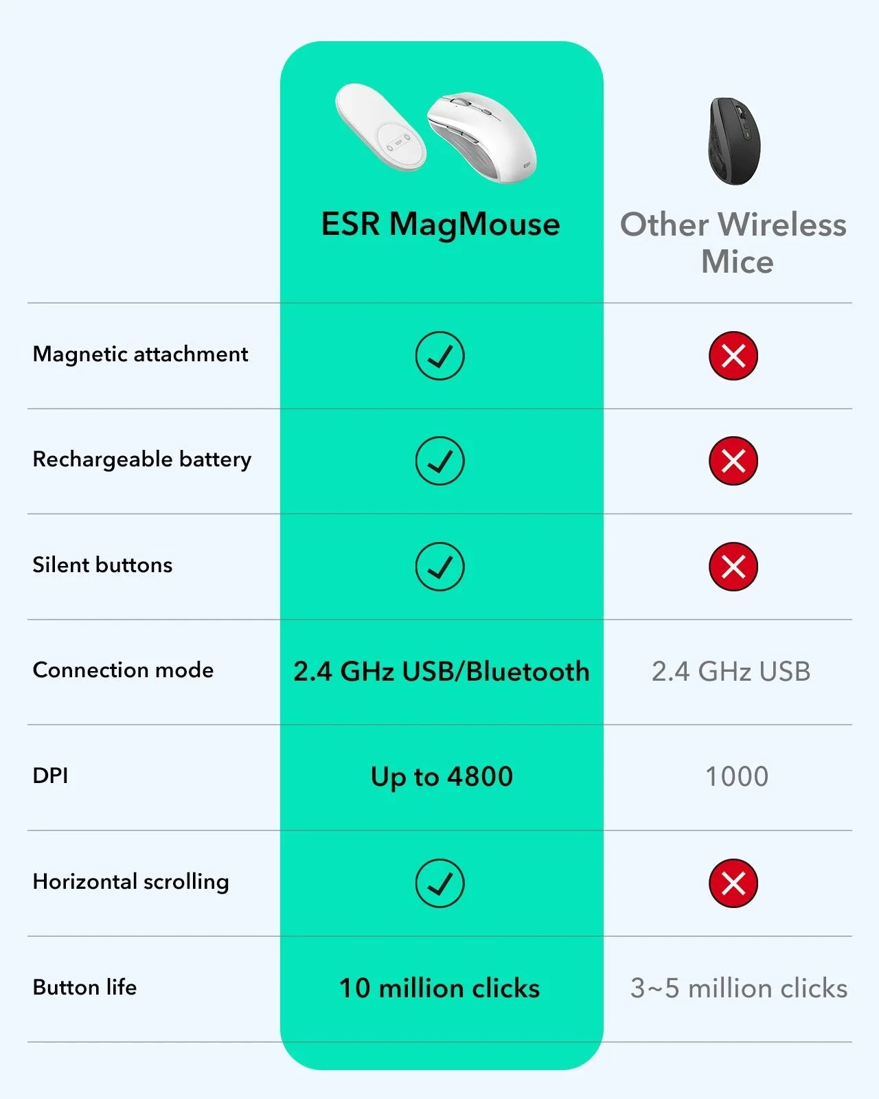 ESR MagMouse™ Wireless Mouse - Black - Image 3