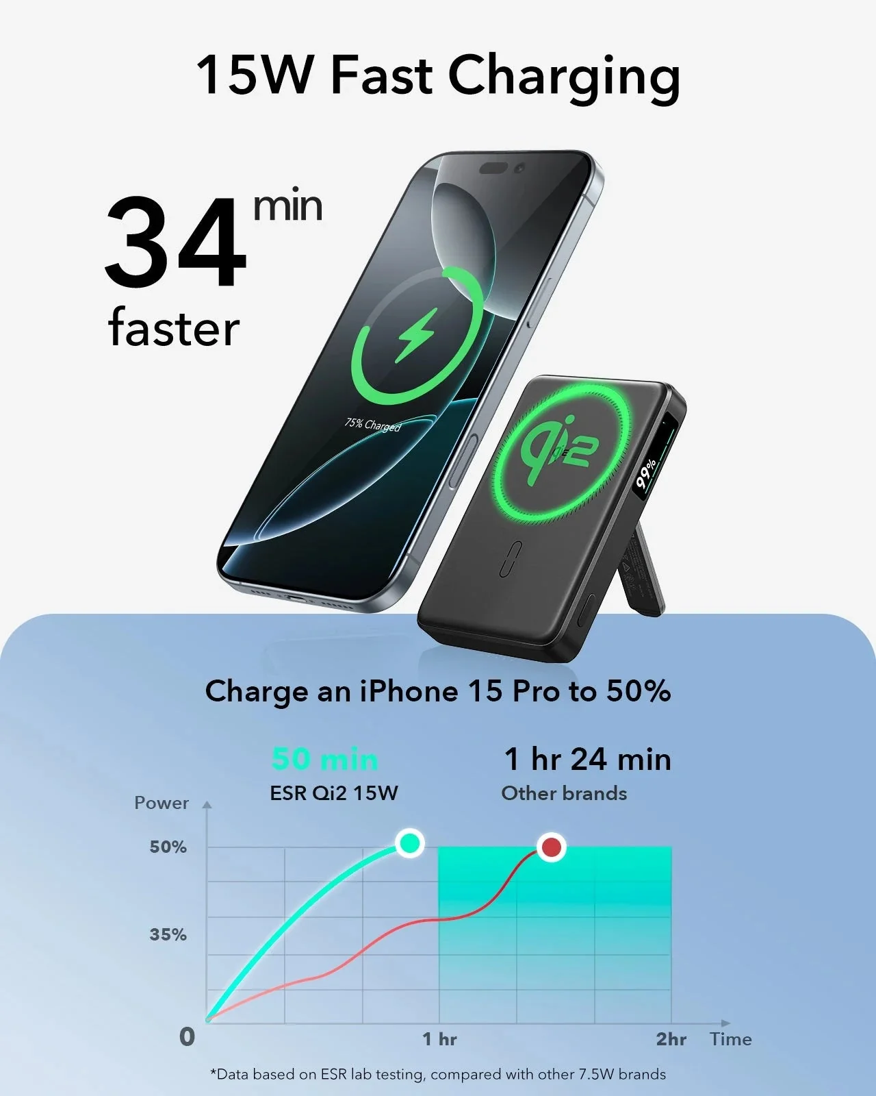 HaloLock MagSlim Wireless Power Bank (15W, 10,000 mAh, Kickstand) - White - Image 3